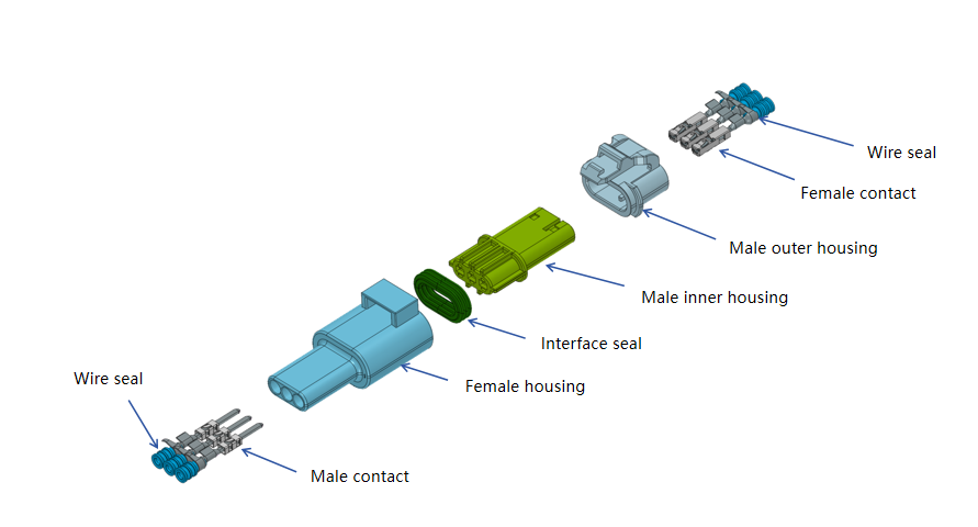 Exploded view of HRB 4.0mm waterproof wire-to-wire power connector, showing housing, terminals and waterproof sealing components В разобранном виде водонепроницаемый двухпроводной разъем питания HRB 4,0 мм: показаны корпус, клеммы и водонепроницаемые уплотнительные компоненты.